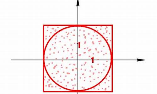 sparkpi 源码